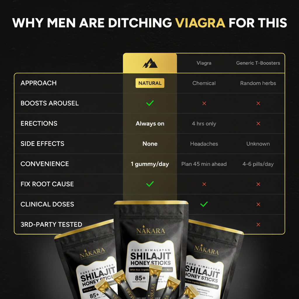 NAKARA Pure Himalayan Shilajit Honey Sticks