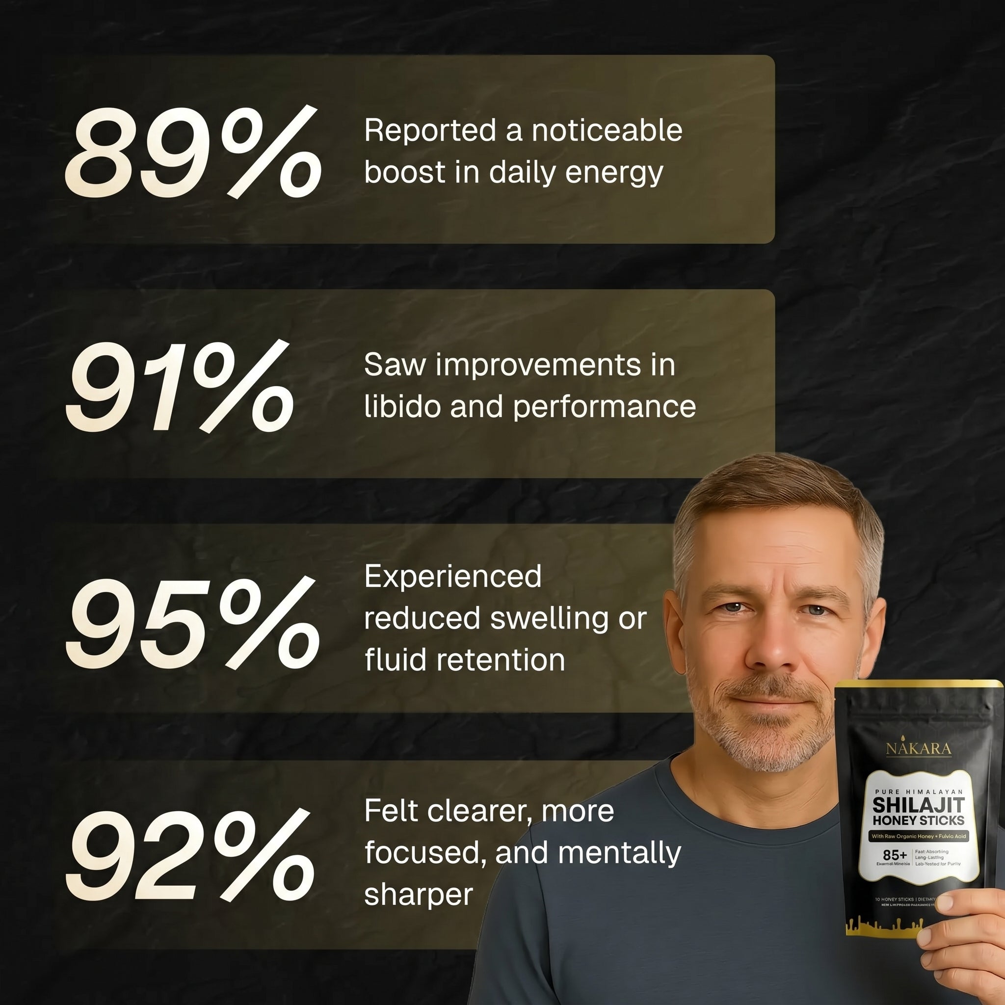 NAKARA Pure Himalayan Shilajit Honey Sticks