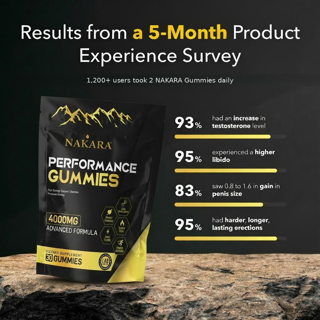 NAKARA PERFORMANCE GUMMIES · 6-in-1 Support