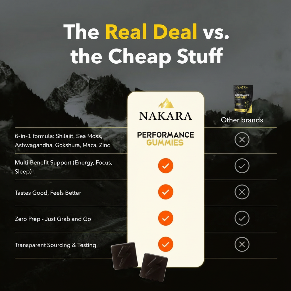 NAKARA PERFORMANCE GUMMIES · 6-in-1 Support